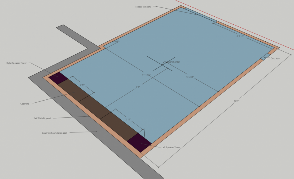 2D Room Measurements Draft v0.01