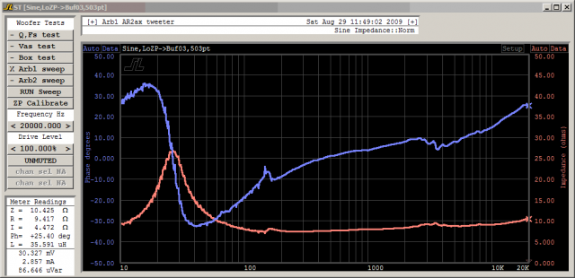 Impedance