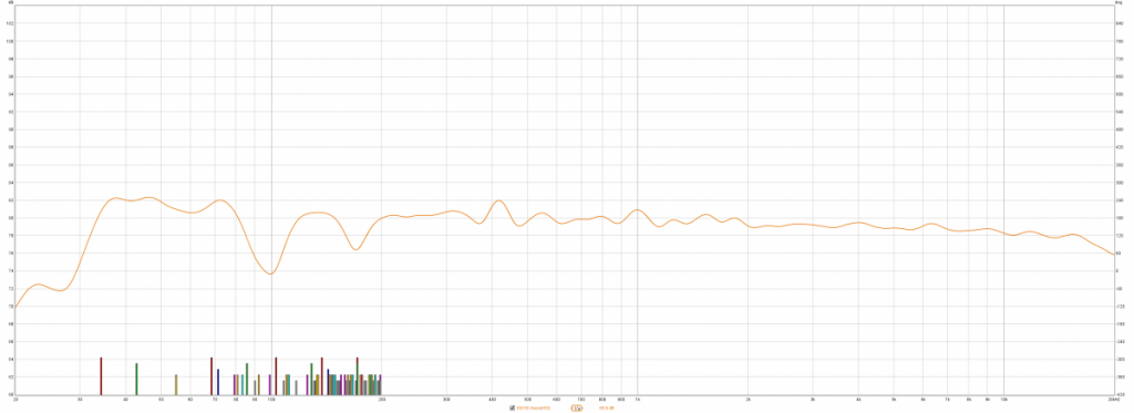 In room, 3' on listening axis response