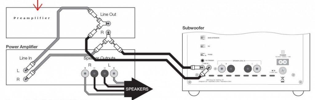 Preamp to "Line in" of Power Amp and Sub woofer