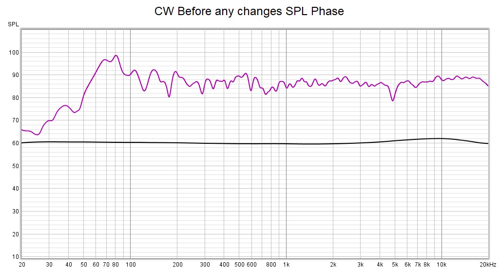 CWBefore SPLPhase