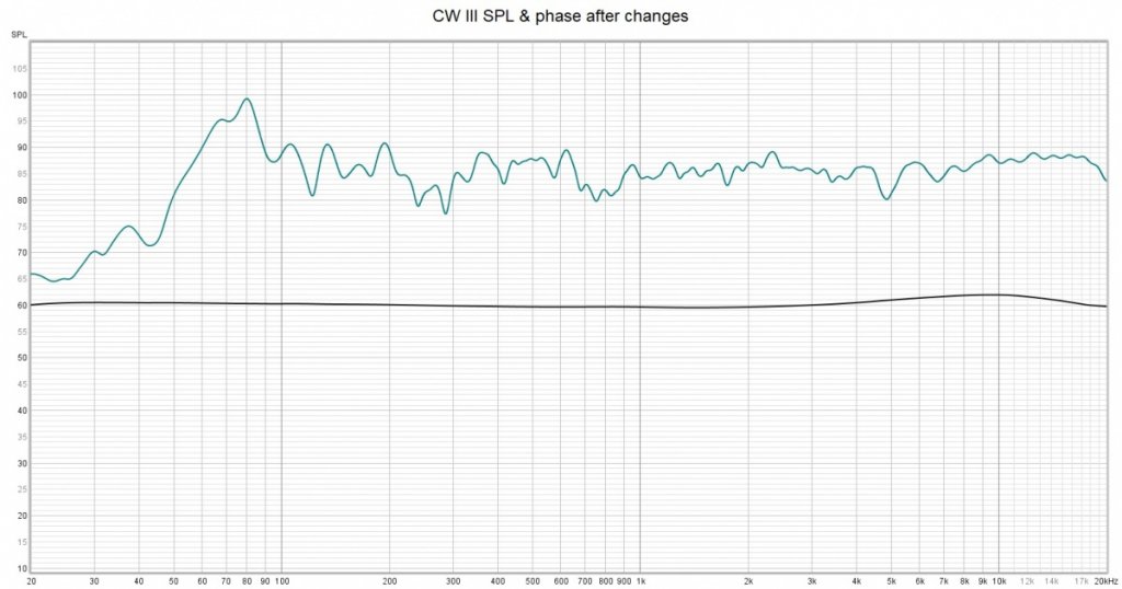 CWAfter SPLPhase