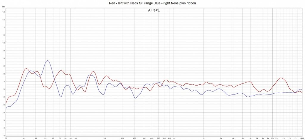 Neo 8 array full range vs. Neo 8 array with Magnepan ribbon