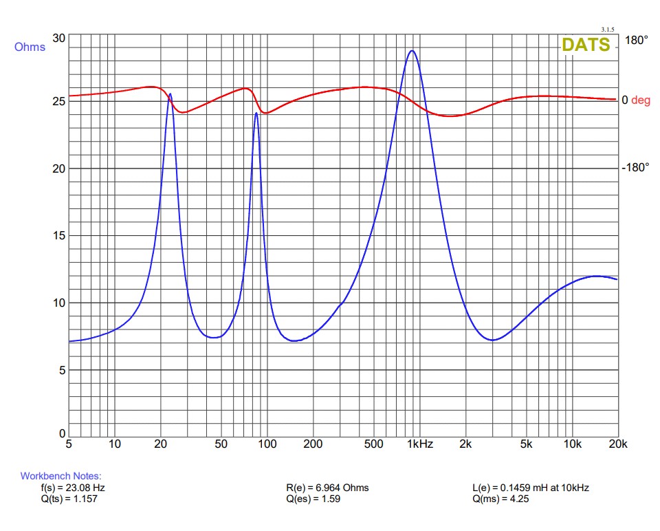 LSX-DATS-Graph