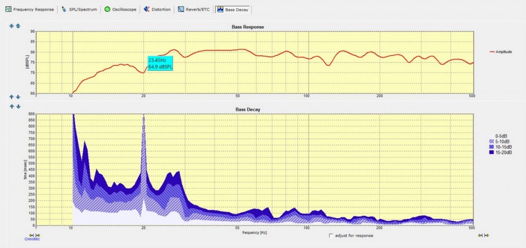 Bass decay in this room