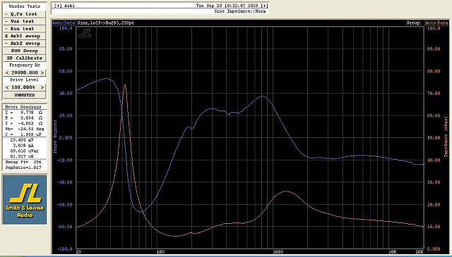 abbey impedance plot - left channel - 2009-09-29