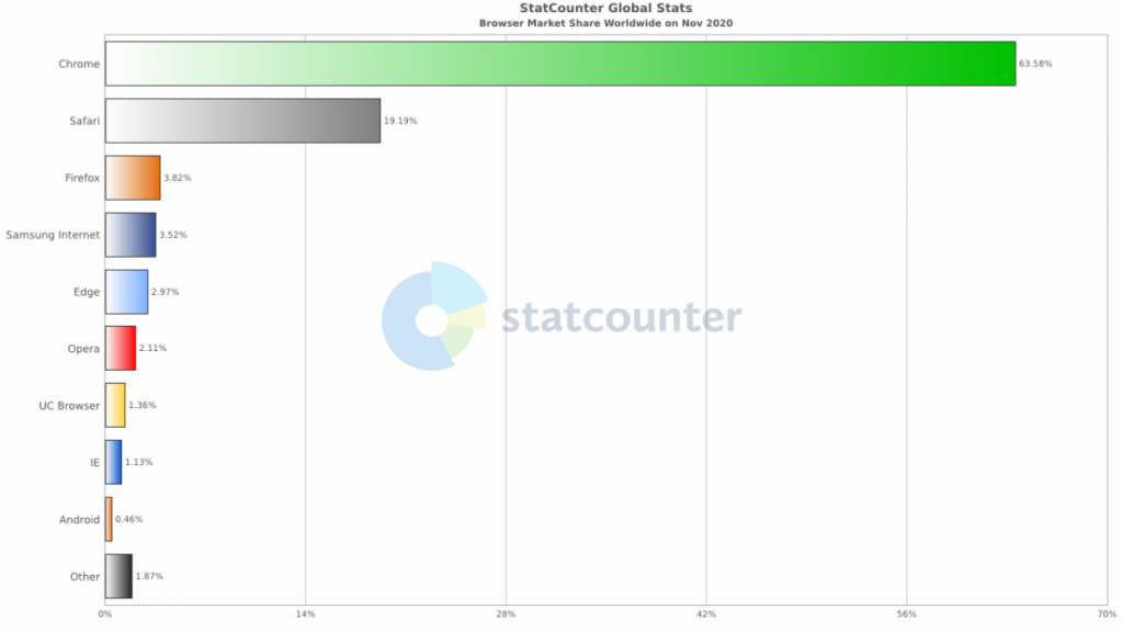 browsers