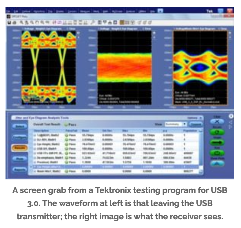 USB-waveform