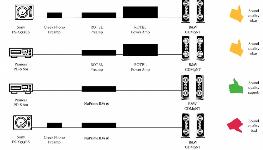 Nu Prime IDA 16Vinyl Problem