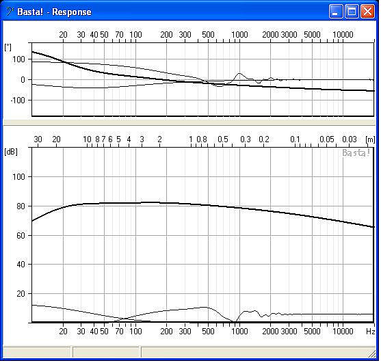 Basta open baffle response for one driver