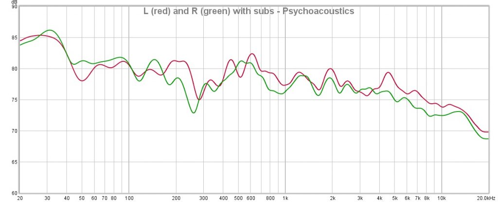 L and R with subs - final - psychoacoustic