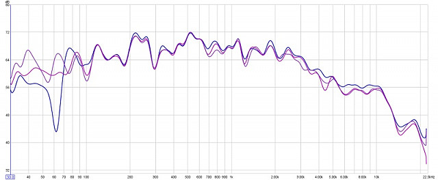 blue frame base vs magenta lrb support vs purple lr support