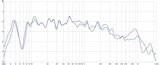 puple base vs 4 x spider teal