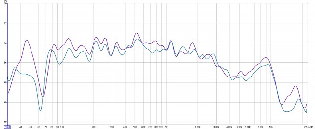 purple base vs teal frame no edge support