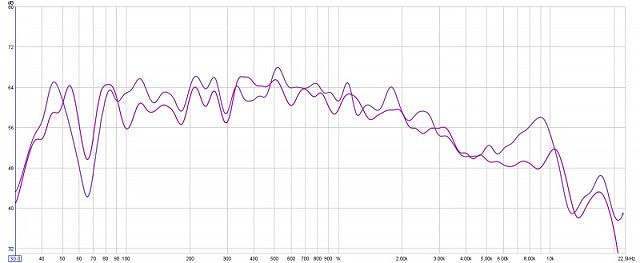 purple base vs upside down oblong magenta