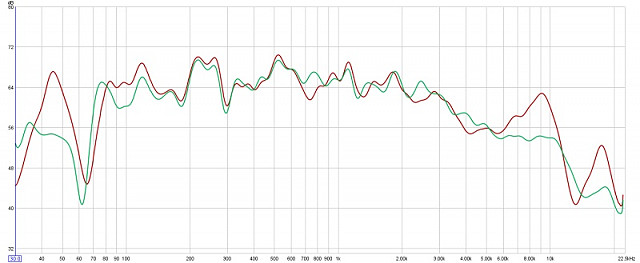 red p2 mod-2 =p1 vs green framed no support