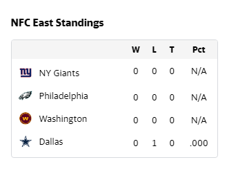 standings