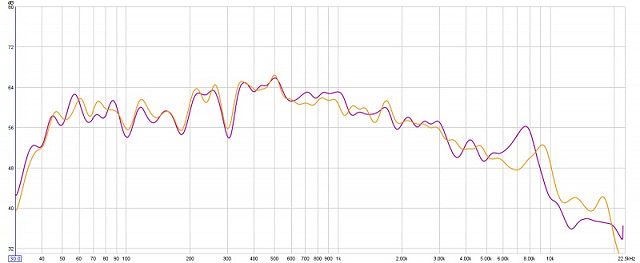 orange oblong 5 exciter vs magenta panel 3 mod 4 5 exciters