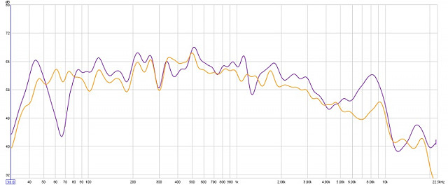 orange 5 exciter oblong vs purple base panel3 mod0