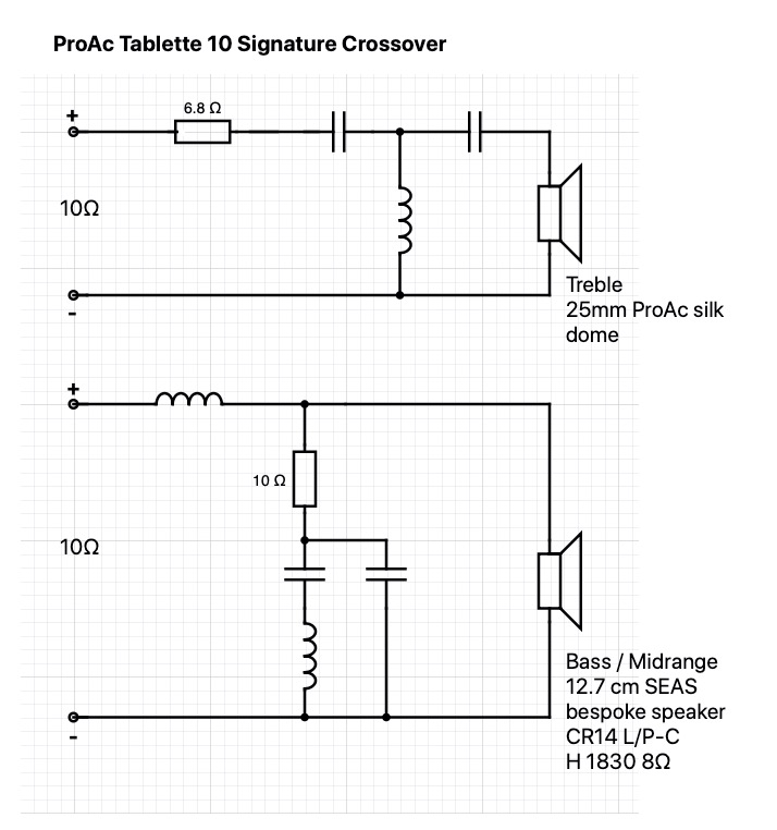 ProAc Tablette 10 Signature Crossover Schematic