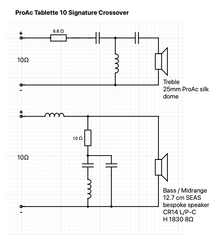ProAc Tablette 10 Signature Crossover schematic