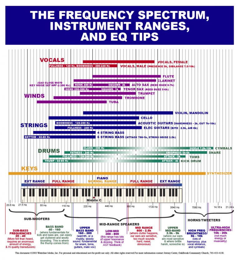 Instrument-Sound-Chart