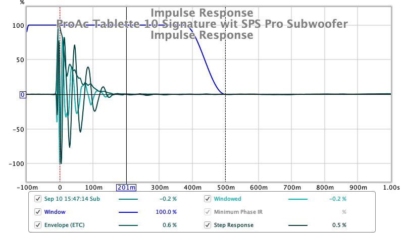 ProAc Tablette 10 Signature with SVS Pro Subwoofer Impulse Response