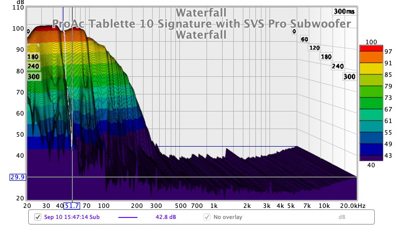 ProAc Tablette 10 Signature wit SVS Subwoofer Waterfall