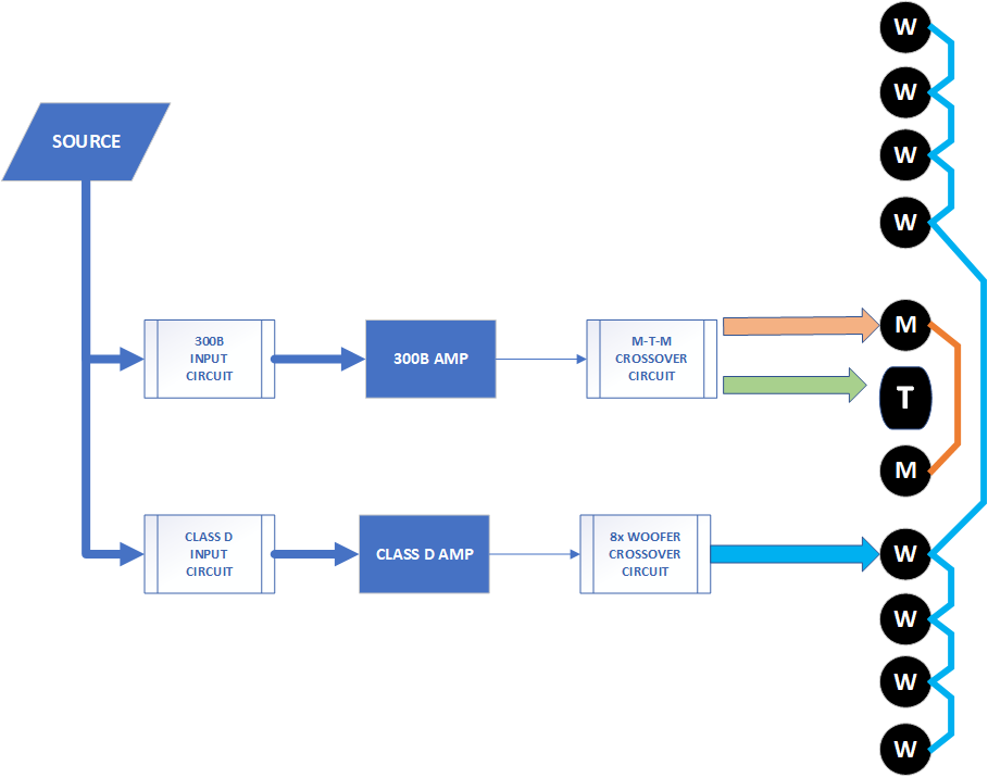 NX-Treme Bi-Amp System general diagram