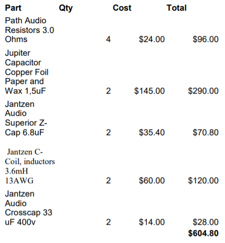 Parts List