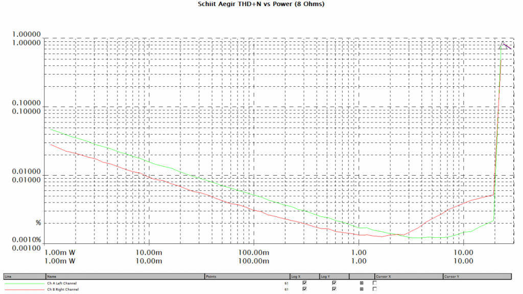 Schiit-Aegir-THD-n-vs-power