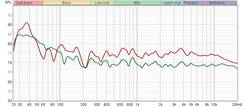 M3'S IN "MY" ROOM DIRAC ENGAGED IN GREEN OFF IN RED.