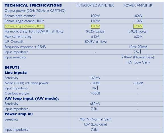 Arcam-P 25-specs