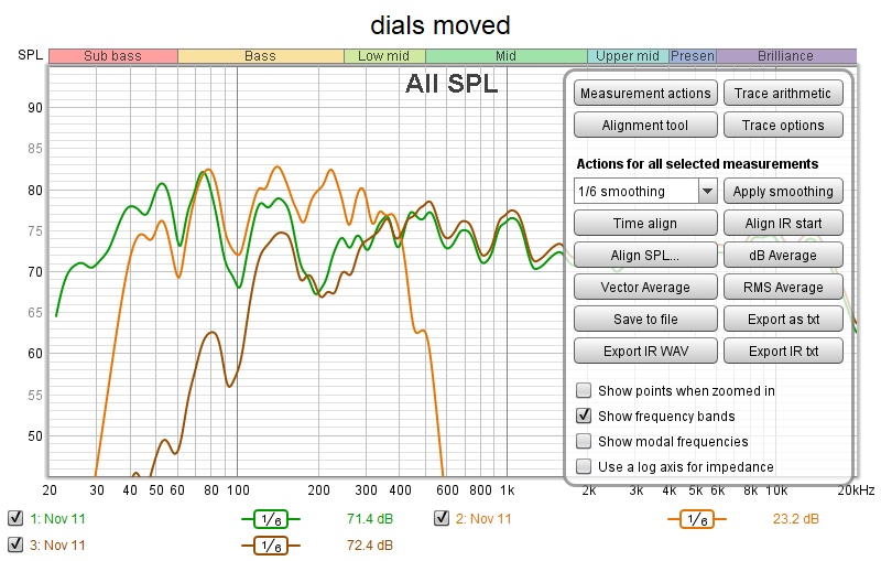 dials-moved