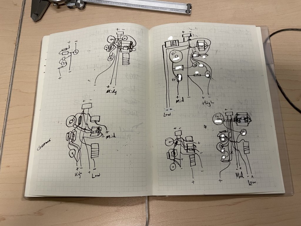 INITIAL-LAYOUTS
