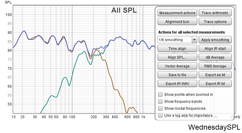 Wednesday-SPL