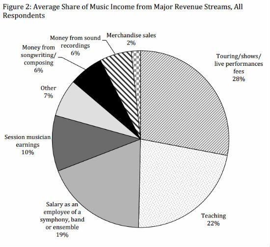 recmusic