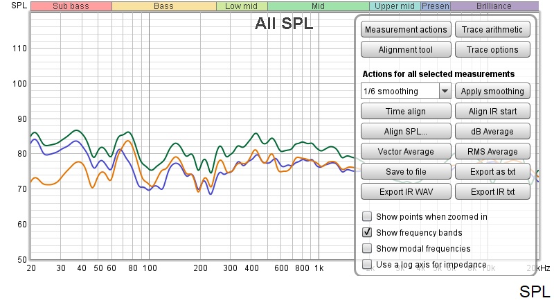 SPL