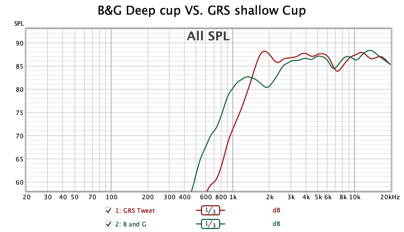 B&G Deep cup VS. GRS shallow back cup