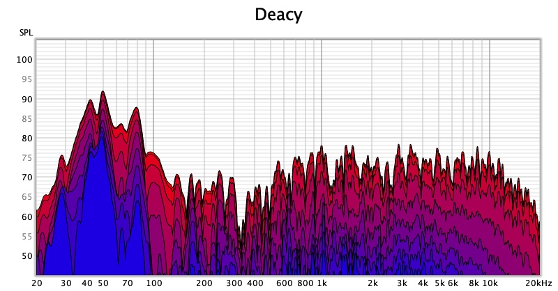 Decay-11-30-21