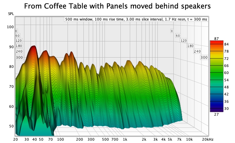 Coffee-Table-Measurement