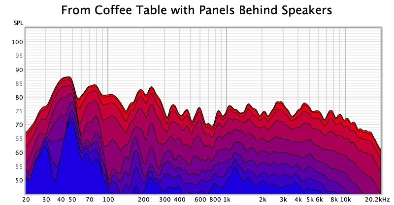 Coffee-Table-Decay