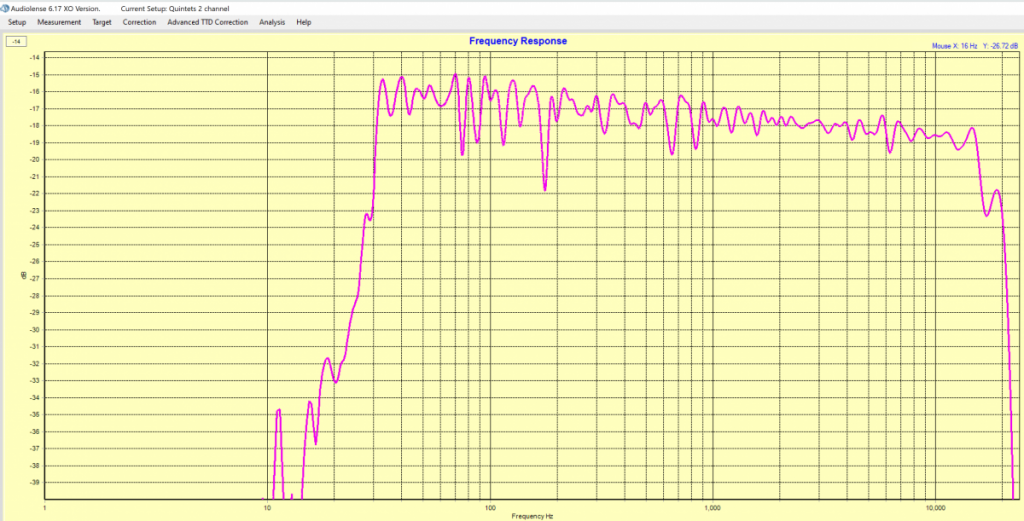 Quintet15 Frequency Response