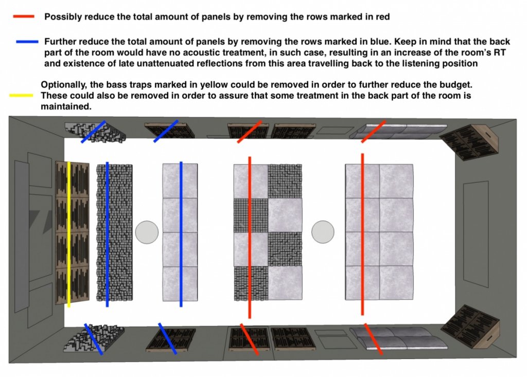 Vicoustic Panels Blueprint.