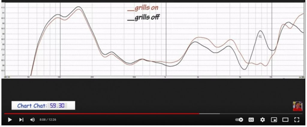 W King D8 graph