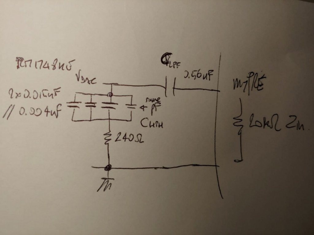 Ugly schema