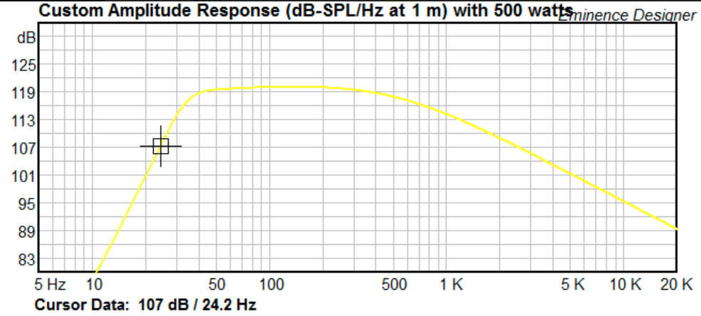 Sim-response