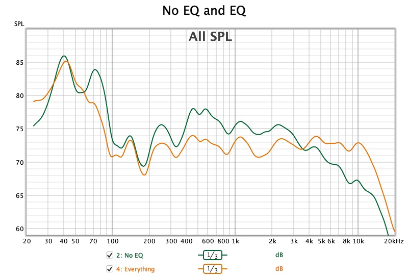 M130X Speakers Before and after EQ