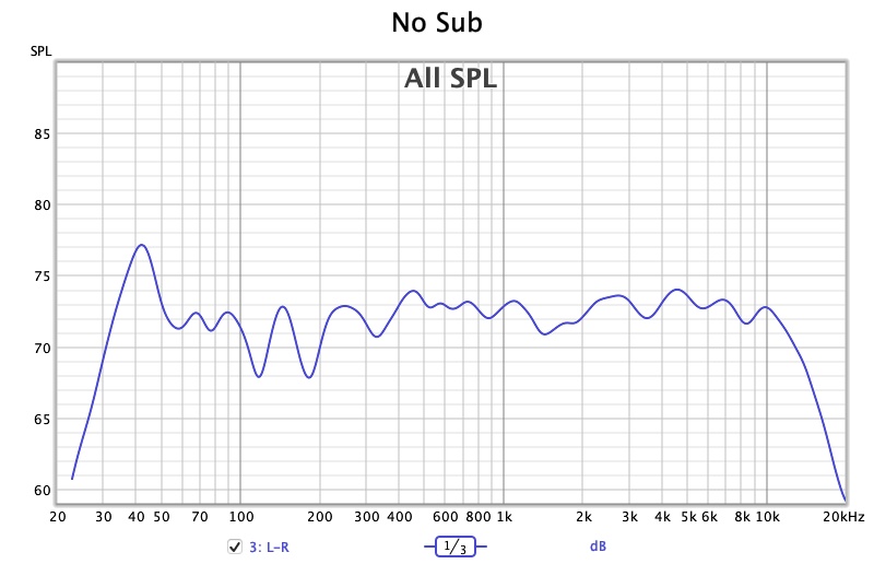 M130X Speakers without sub