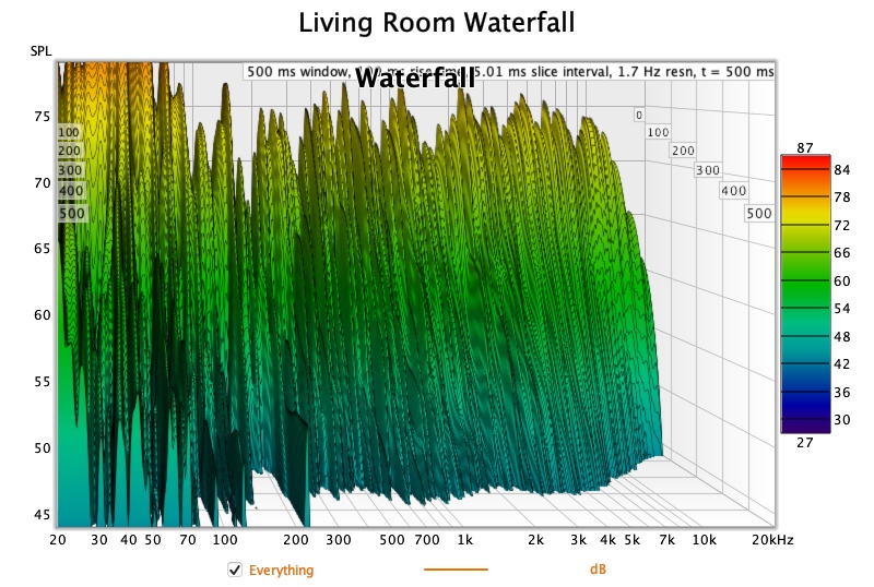 M130X speakers Waterfall in Living Room